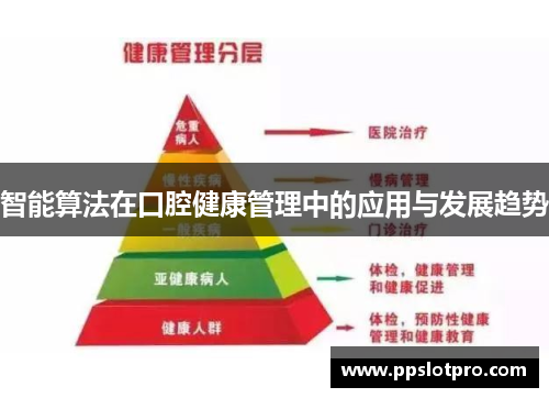 智能算法在口腔健康管理中的应用与发展趋势